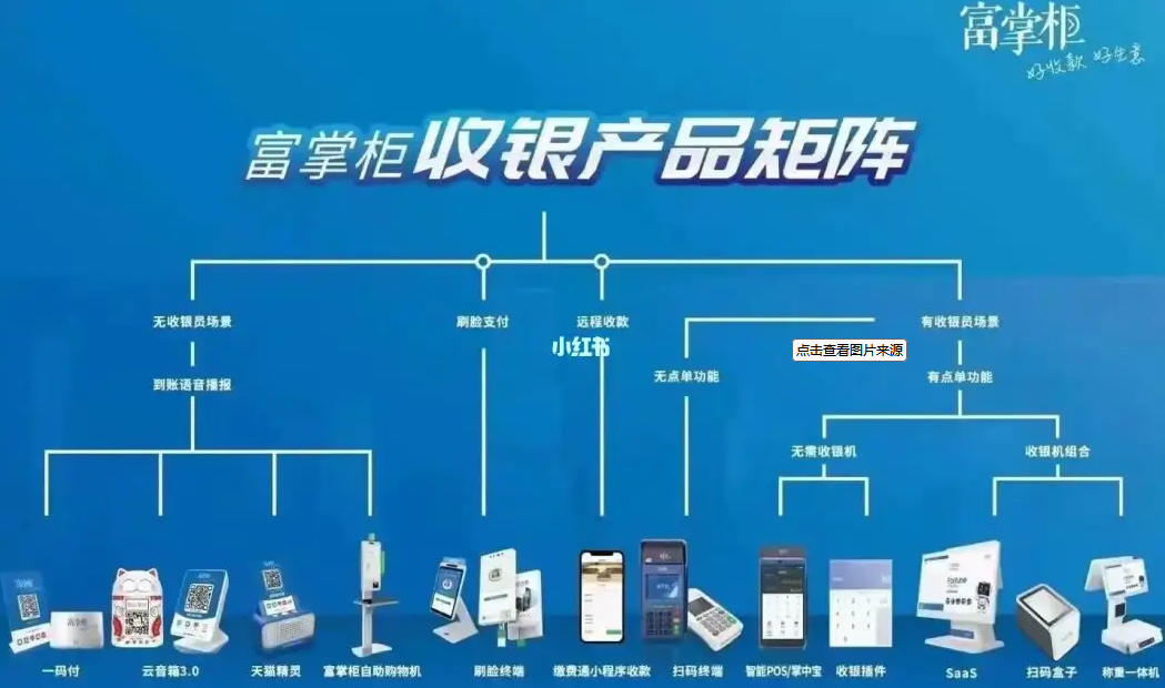 北京收银系统有哪些？北京地区收银系统推荐