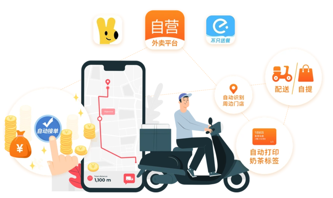 富掌柜收银系统支持外卖自动接单功能吗？