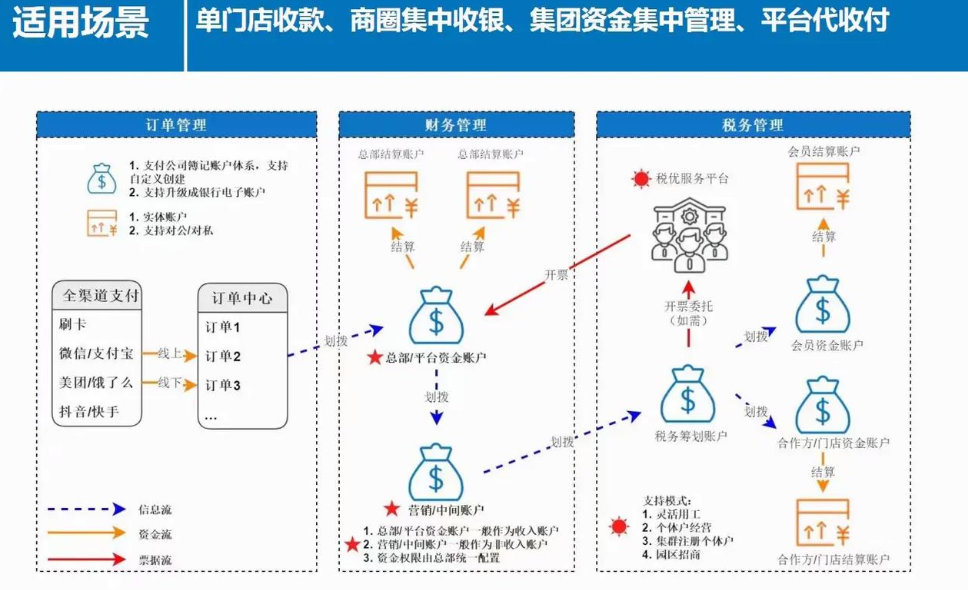 分账管理系统有哪些?常用的分账管理系统介绍 分账管理系统有哪些?常用的分账管理系统介绍