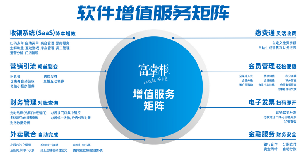 开店办会员卡的系统去哪里办？