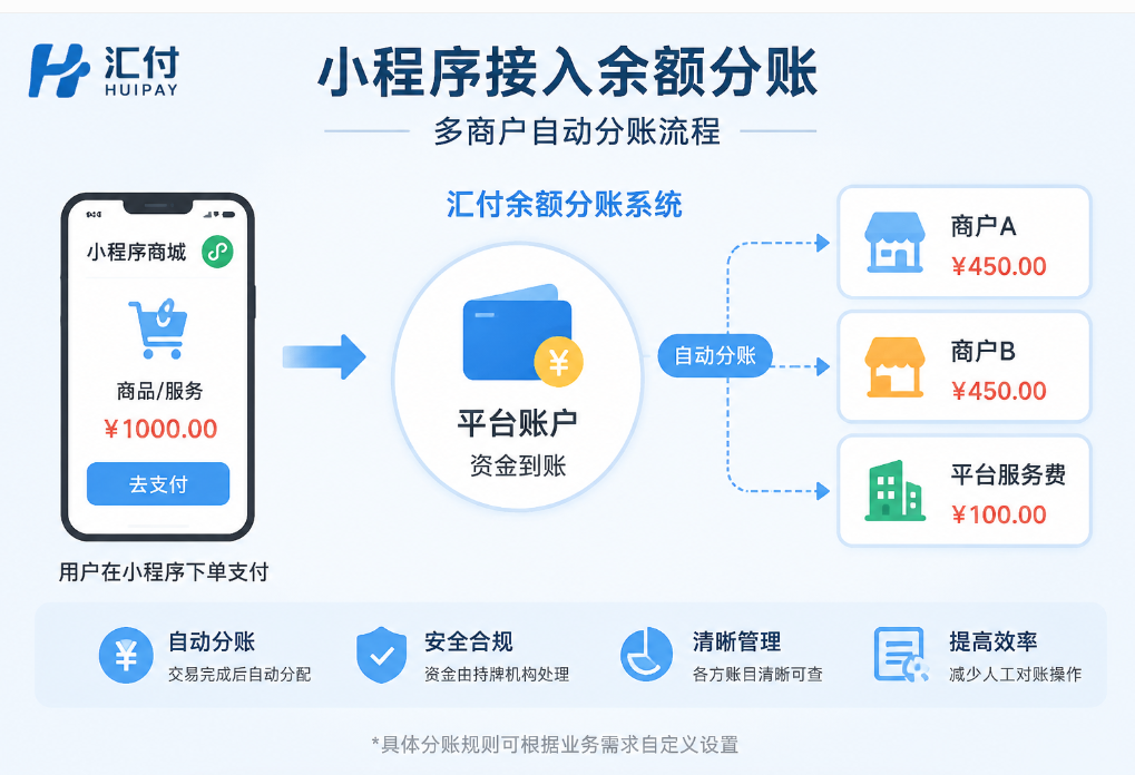 小程序可以接入余额分账吗?如何实现小程序多商户自动分账
