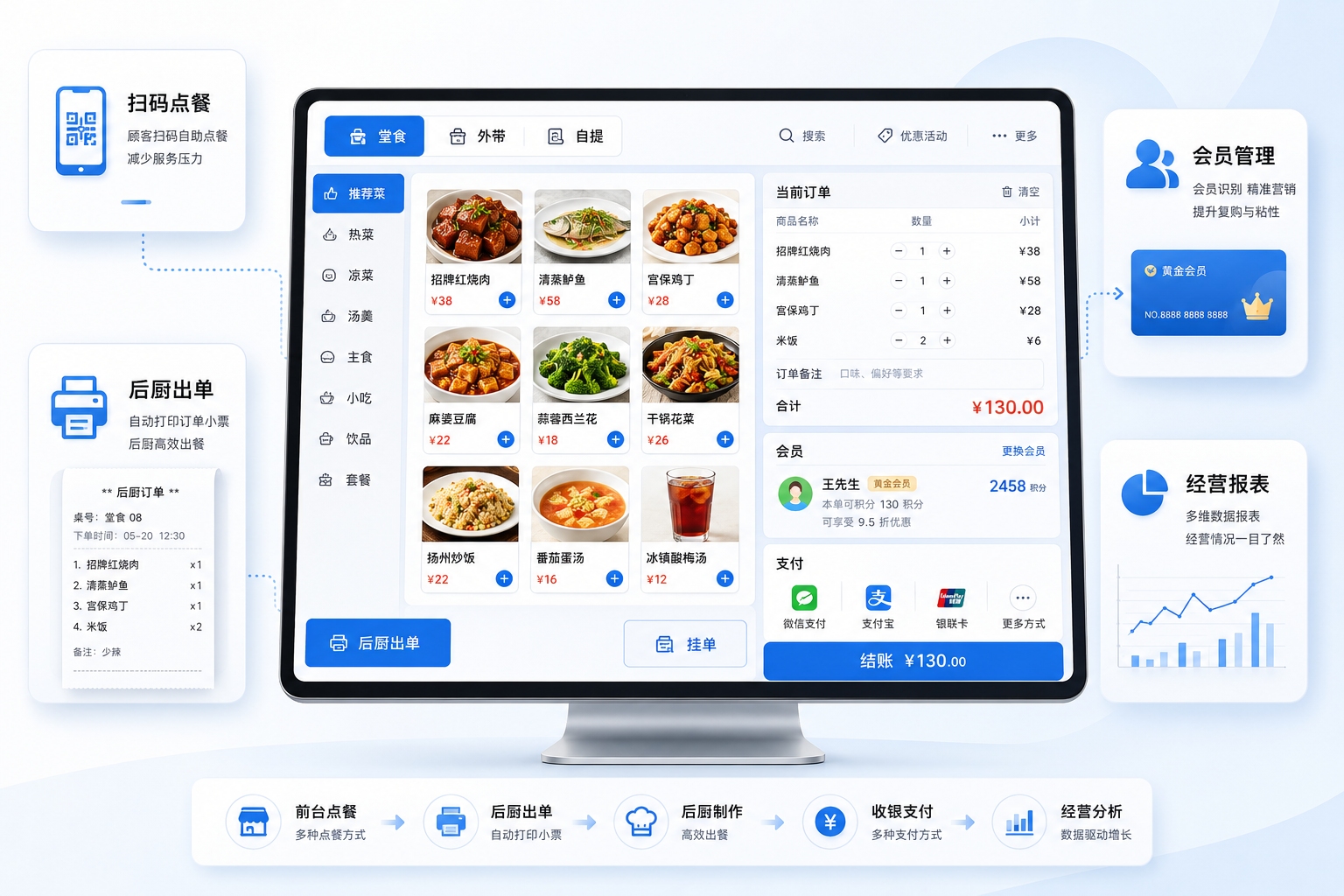餐饮店收银系统怎么选？老板买之前先看这6点