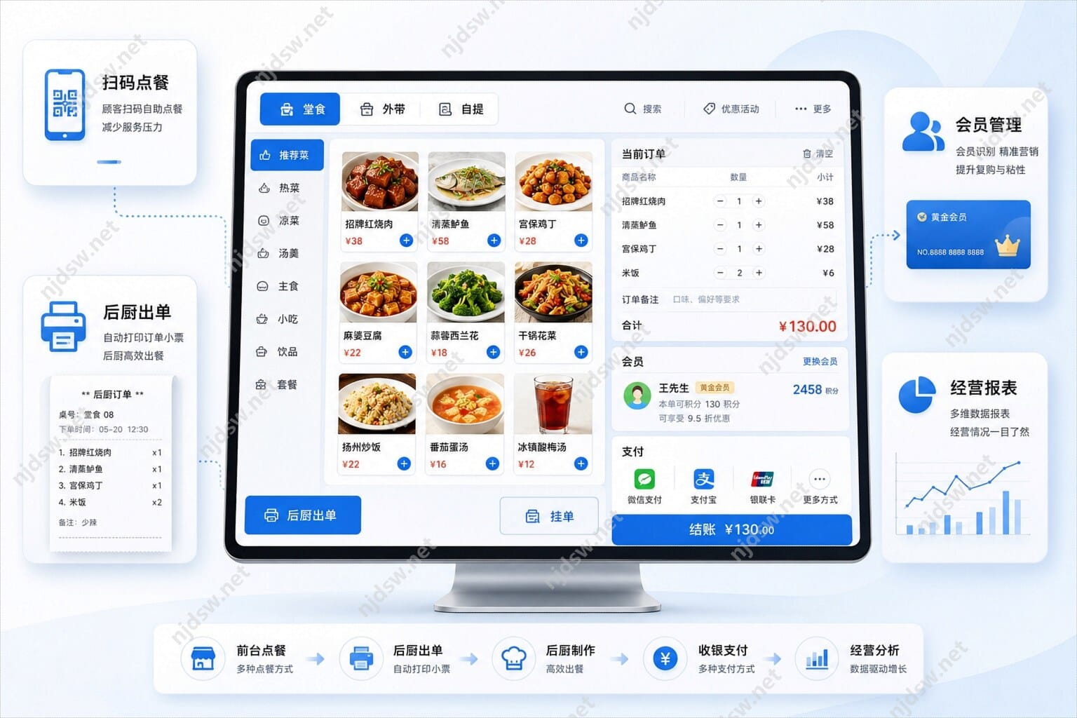 餐饮店收银系统多少钱一套?费用、功能配置和选购指南